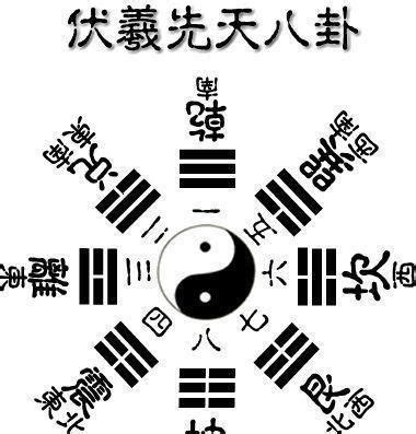 坤方位|坤卦类象详解大全